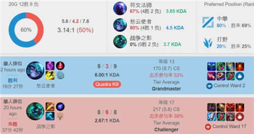 转身半突 转身半突